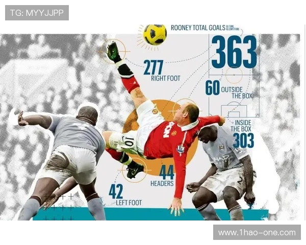 英国足球历史传奇球星回顾与影响力分析：从贝克汉姆到鲁尼的风采传承