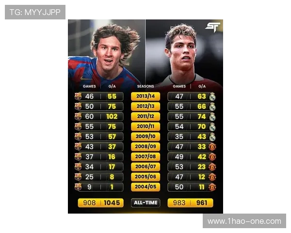 足球巨星风采：从梅西到C罗，他们如何改变足球历史的篇章